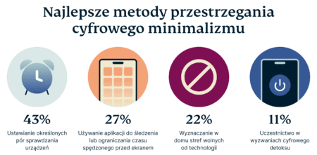 Top Methods For Practicing Digital Minimalism 5 450x221 1