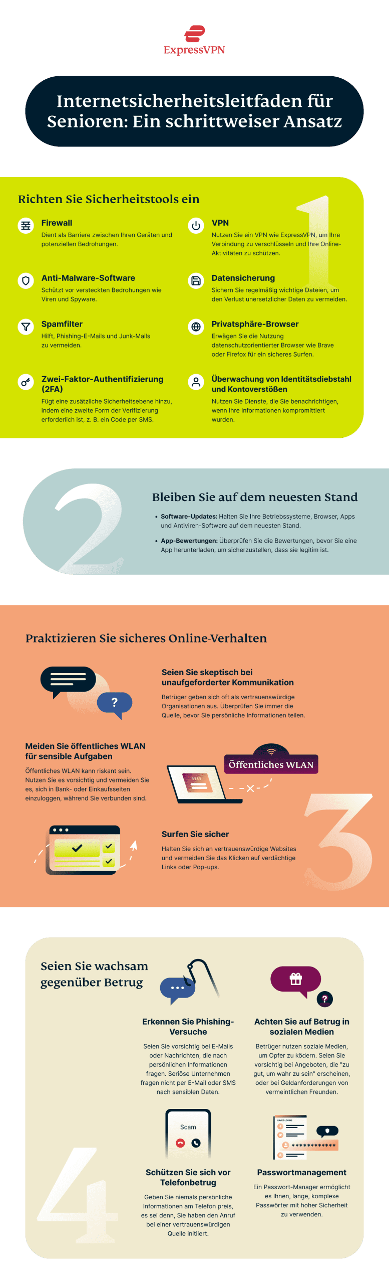 Internet Safety Guide For Seniors Infographic De Scaled