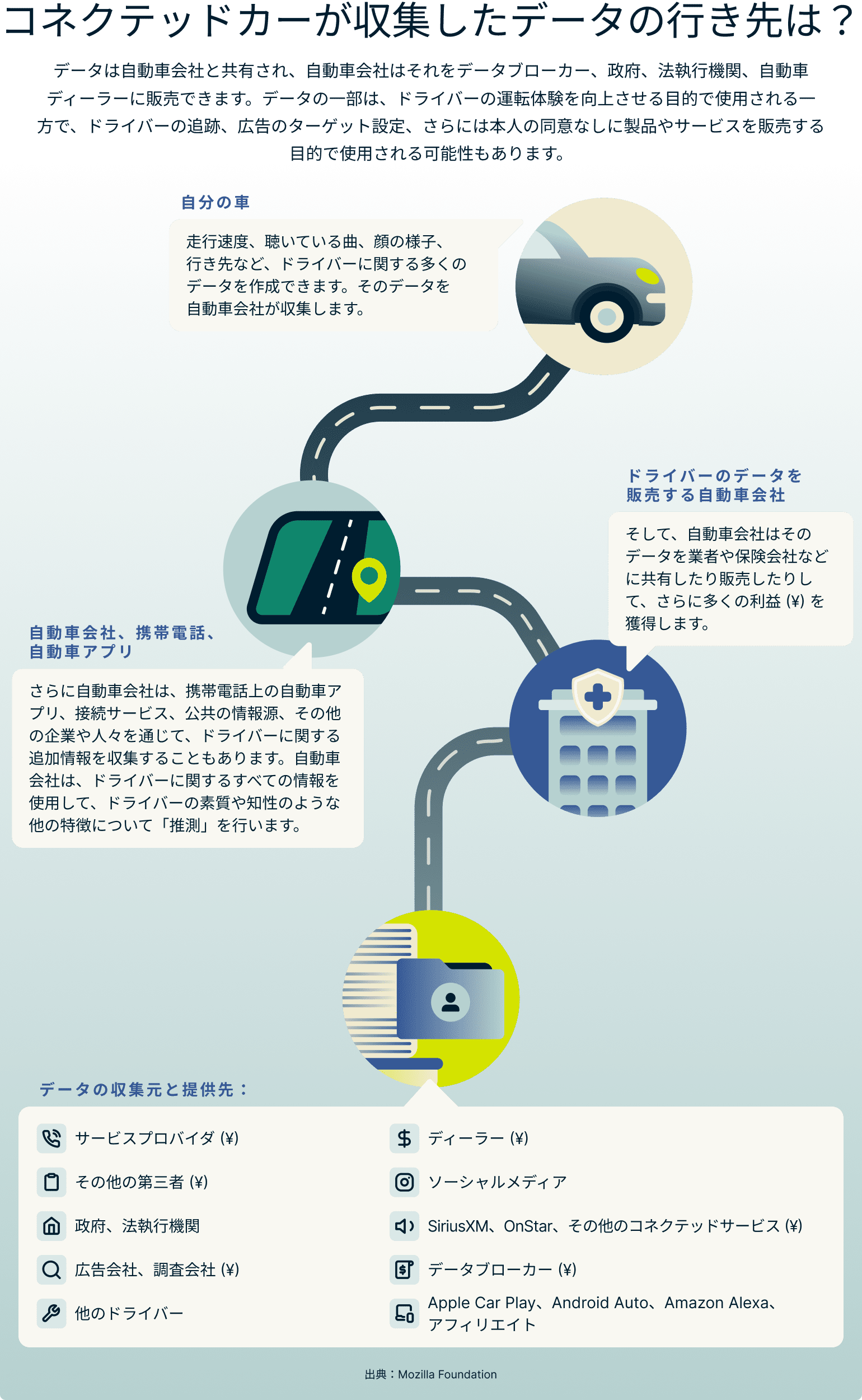 Where Does Your Smart Car Data Go 1 2