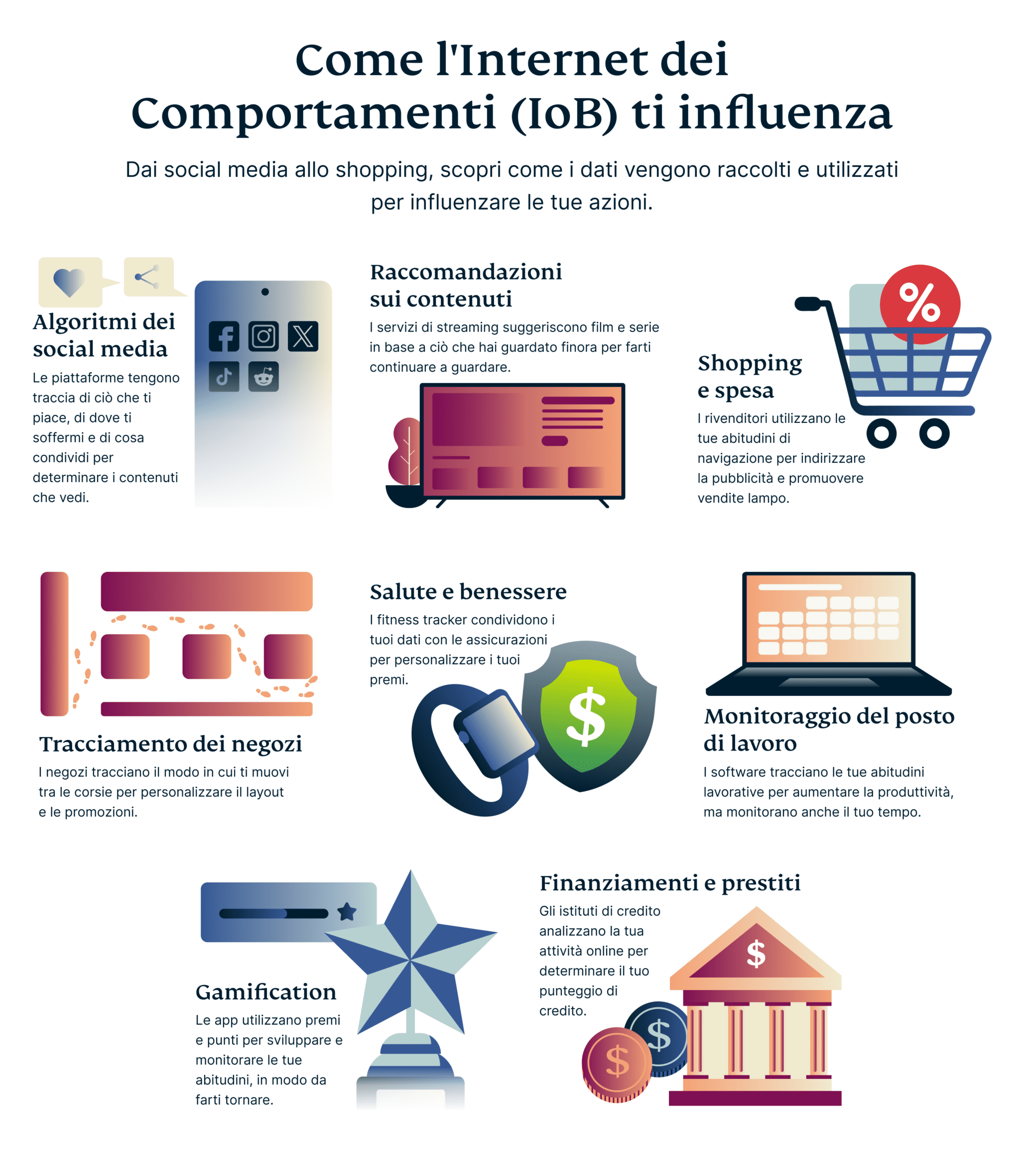 How The Internet Of Behaviors Influences You 2