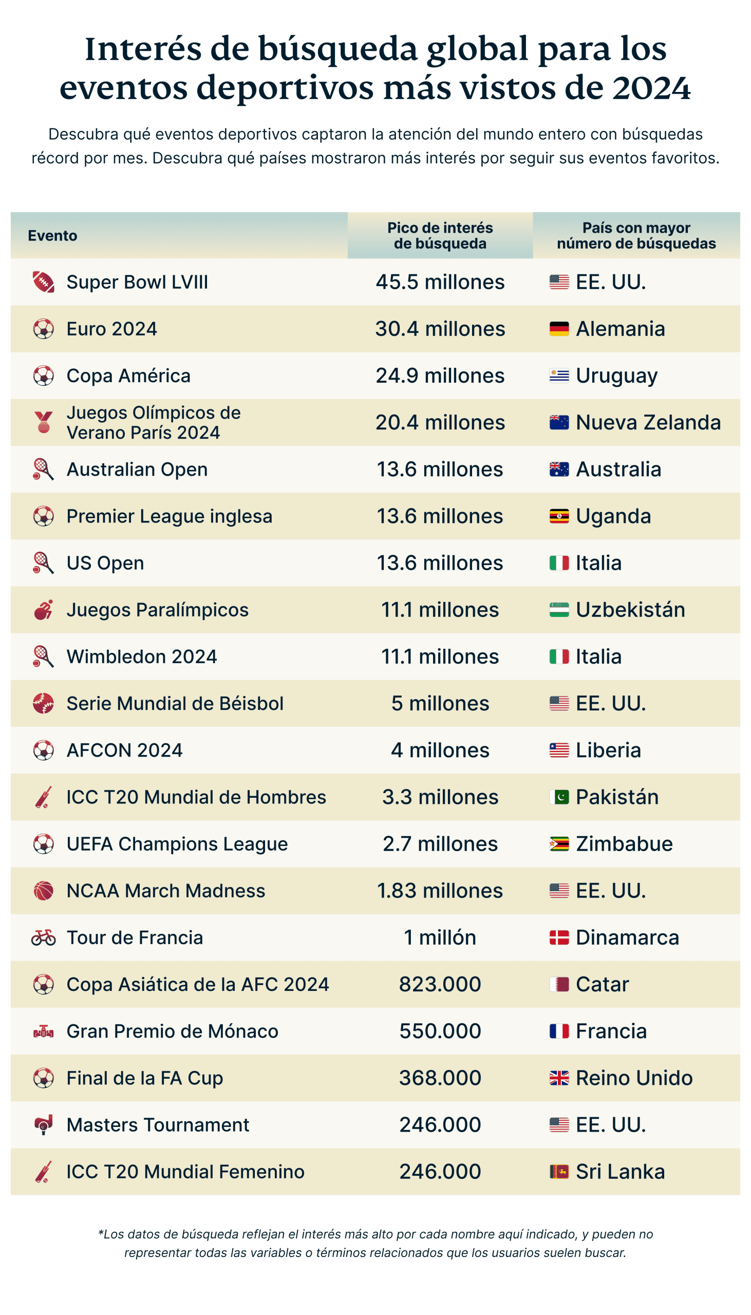 Global Search Interest For 2024 S Most Streamed Sports Events 2 Scaled