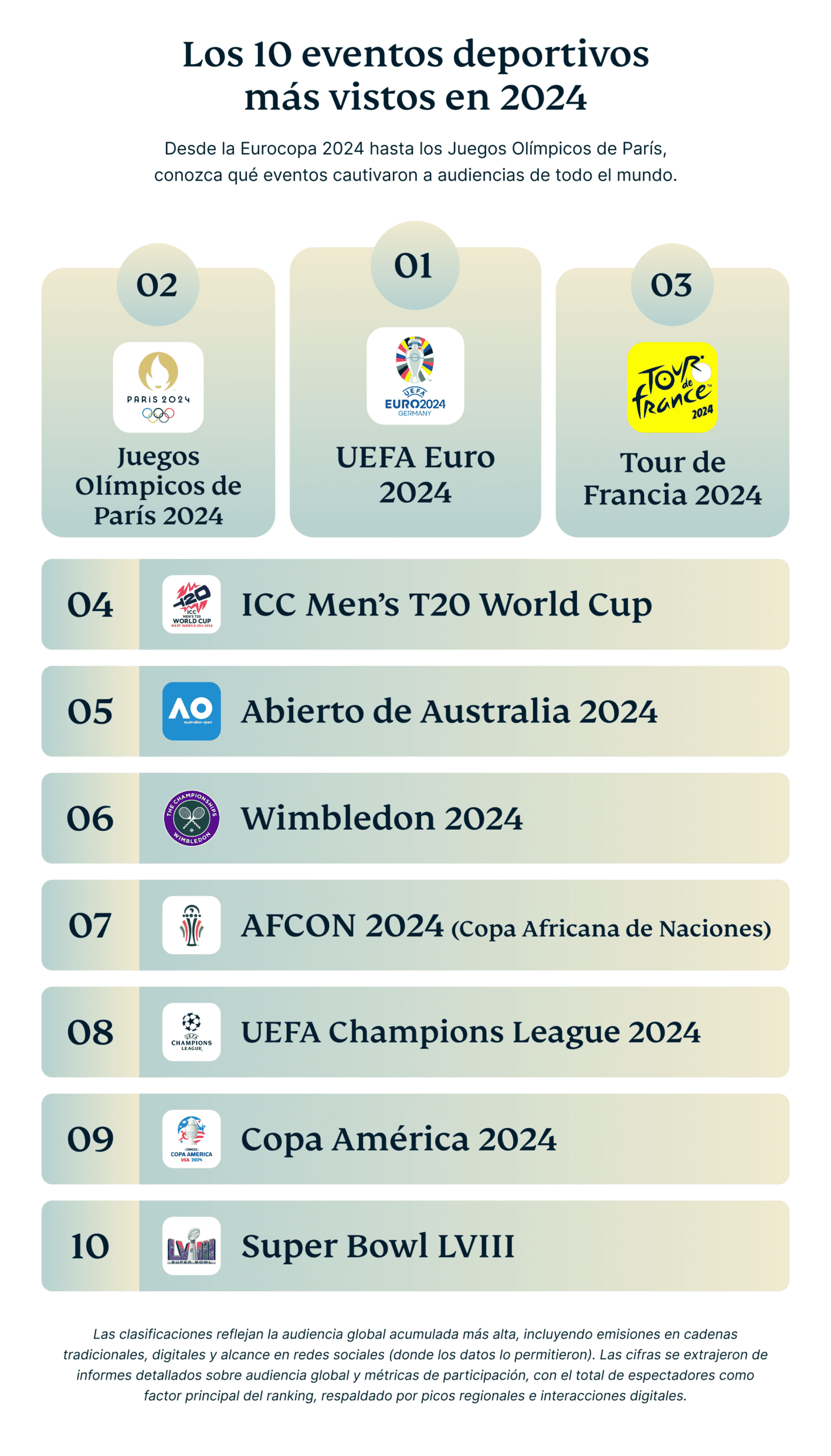 Top 10 Most Streamed Sports Events Of 2024 2 Scaled