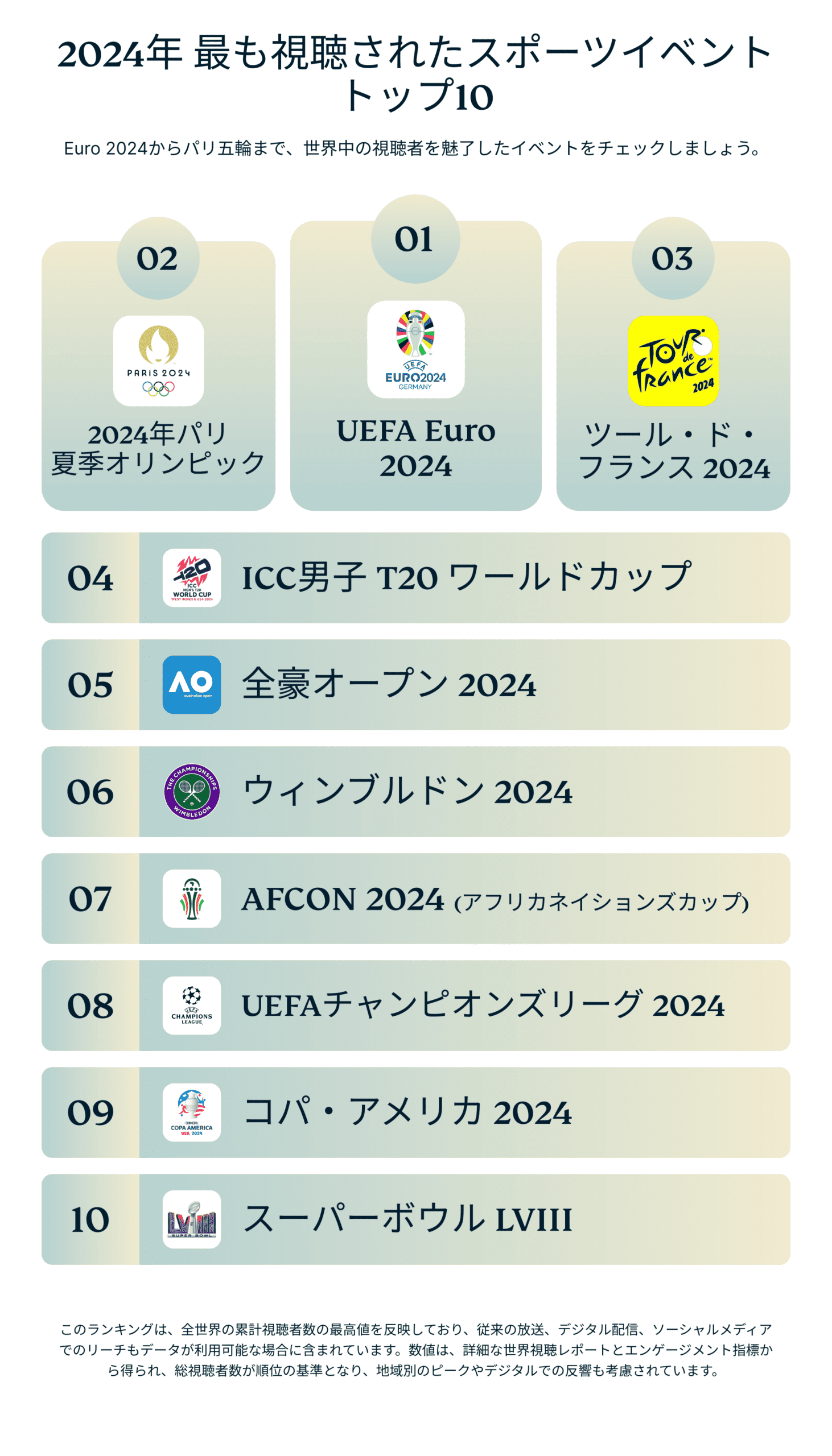 Top 10 Most Streamed Sports Events Of 2024 6 Scaled