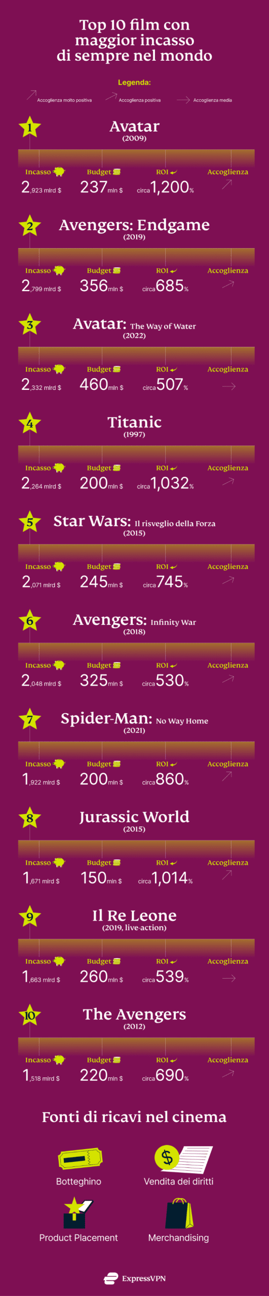 Express Vpn Incassi Film A Scaled