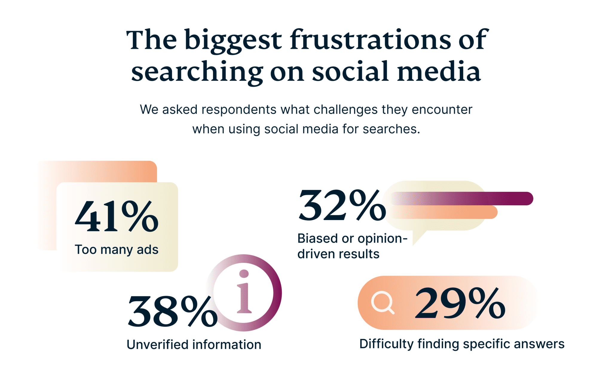 The Biggest Frustrations Of Searching On Social Media