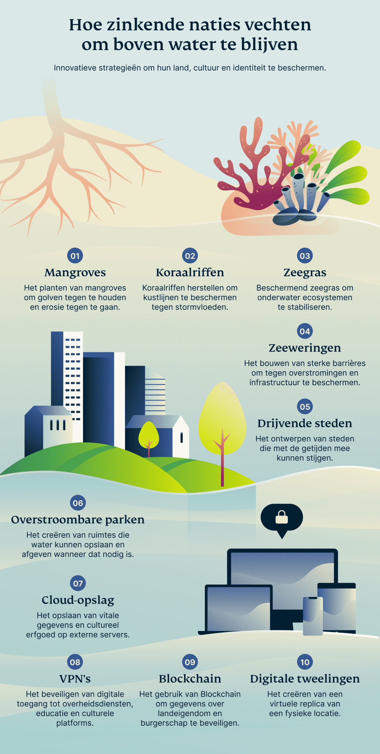 How Sinking Nations Fighting Stay Above Water 1 Scaled