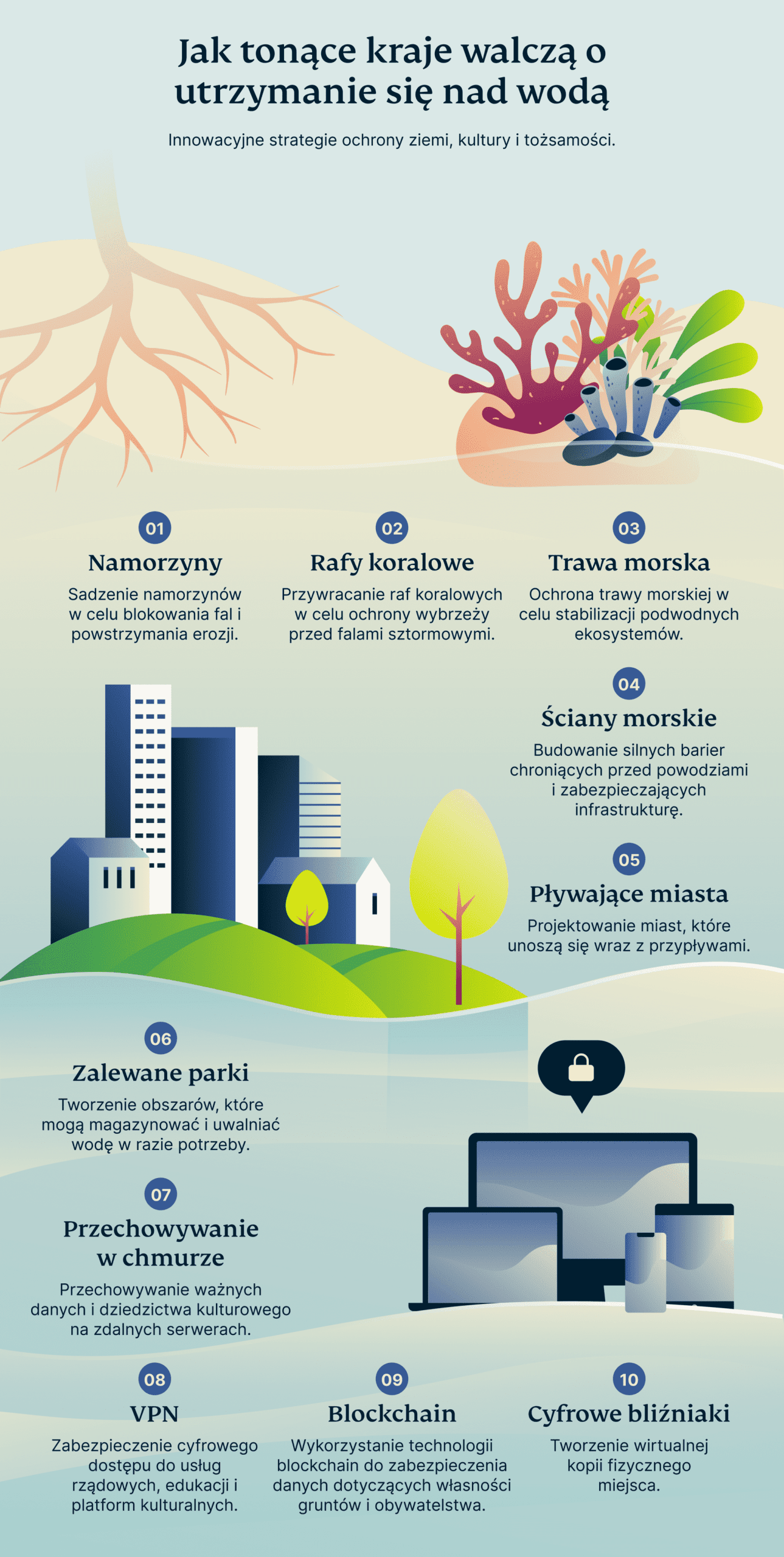 How Sinking Nations Fighting Stay Above Water 1 1 Scaled