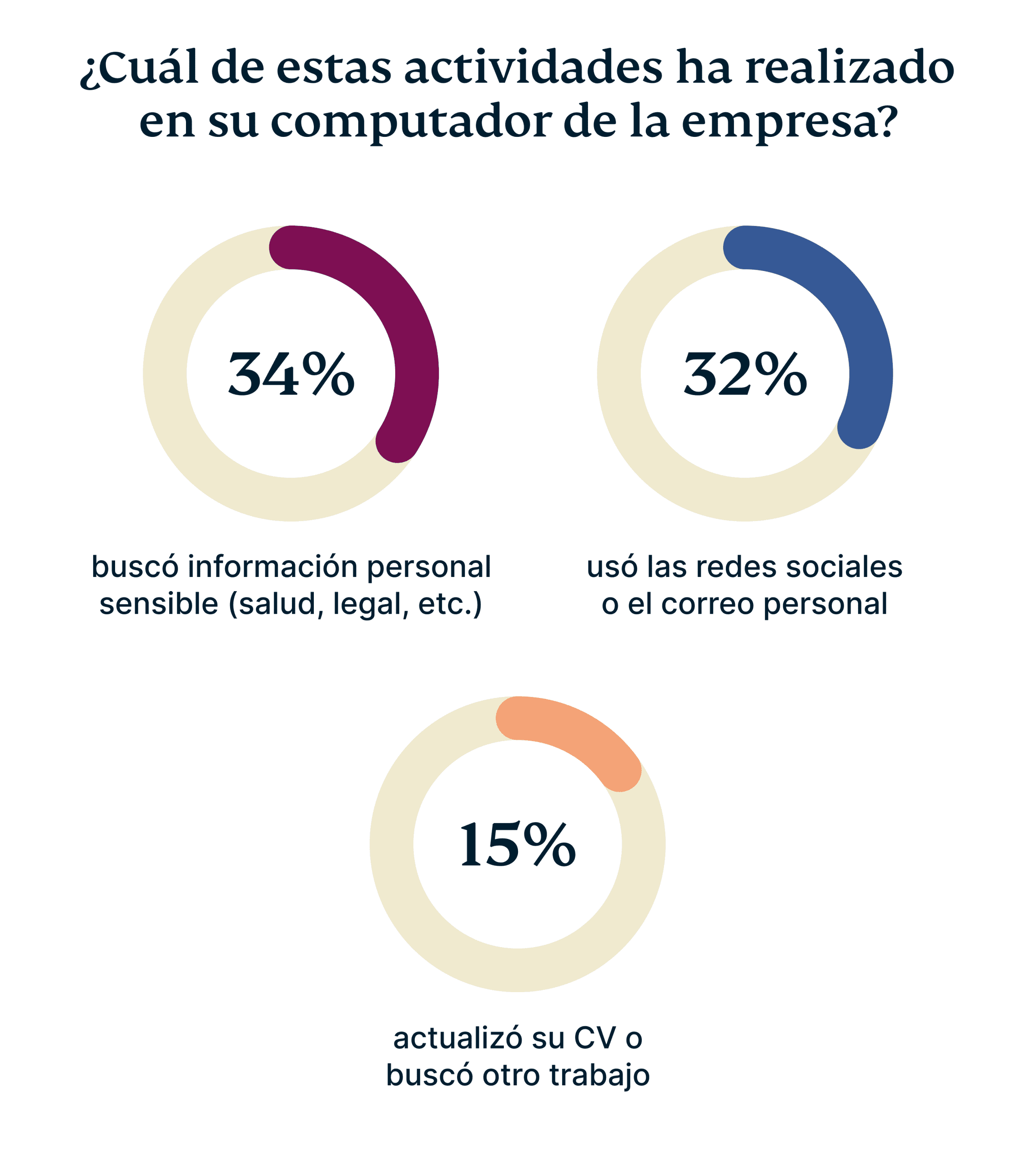 The Surveillance Divide Scaled