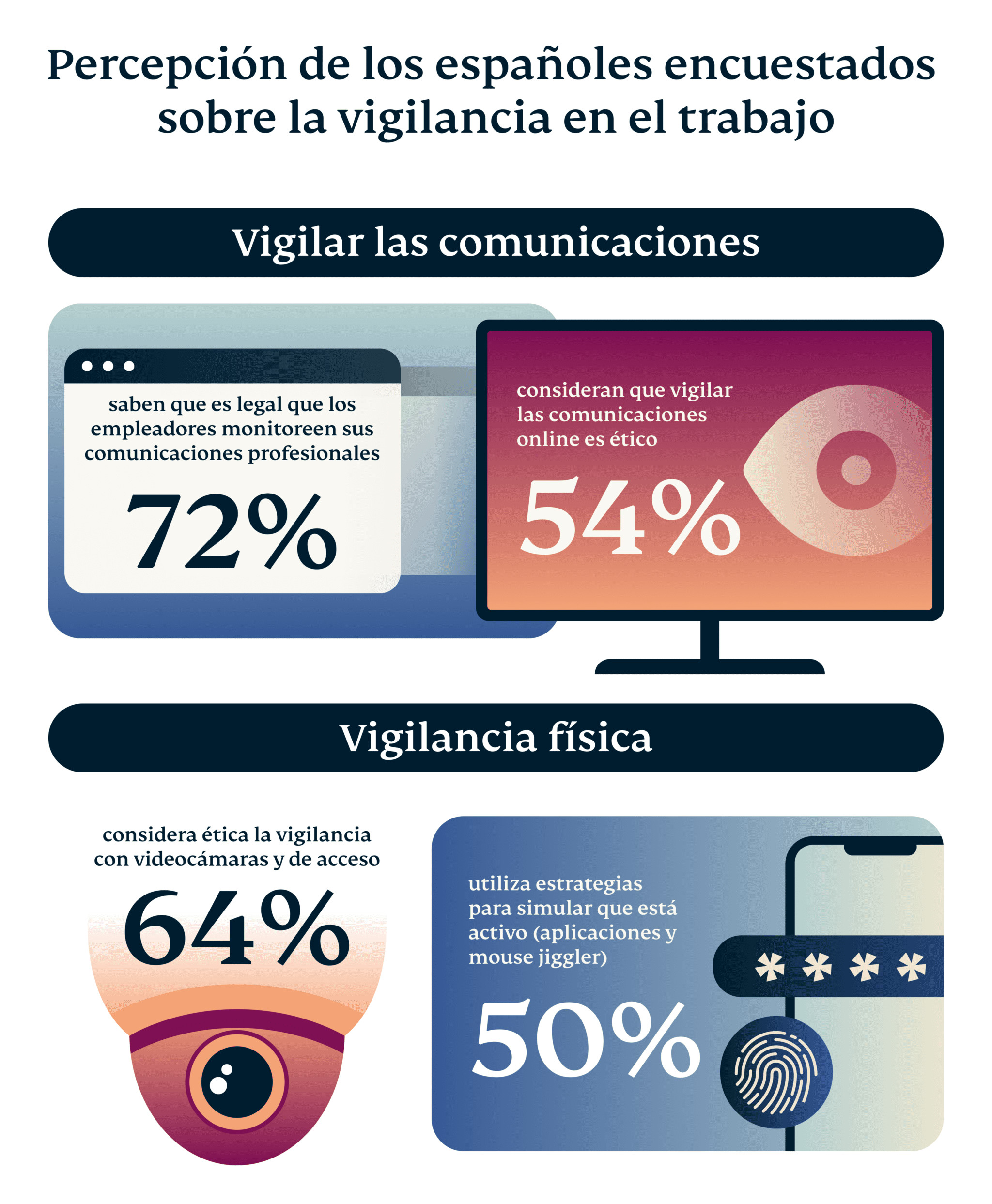 The Tools Behind Workplace Surveillance In The Uk