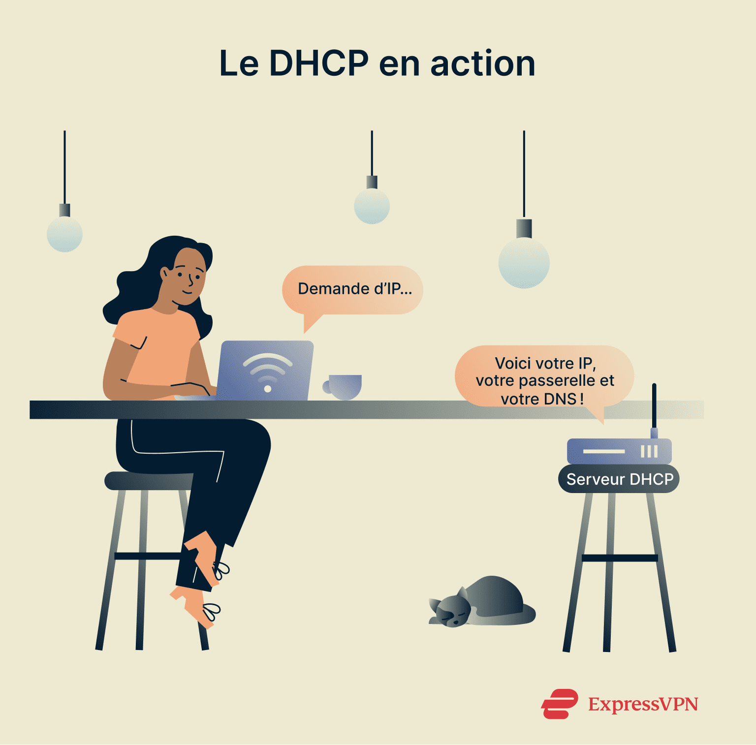 Dhcp Dhcp In Action Fr