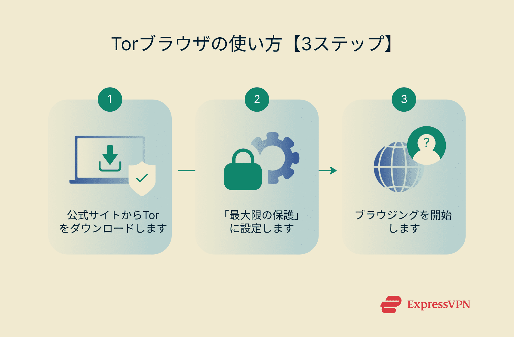A three-step visualization of how to use Tor.