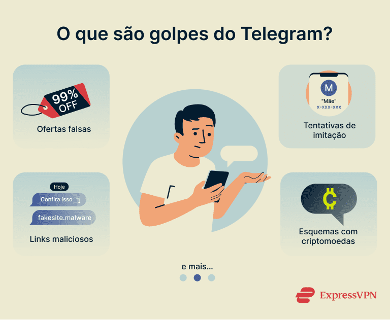 Telegram Scams What Are Telegram Scams 1 4