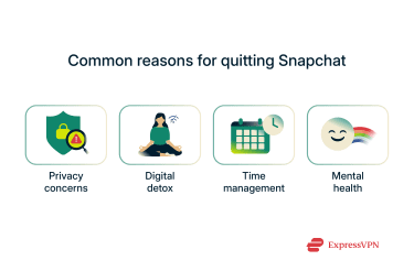 Reasons why users might consider deleting their Snapchat accounts.