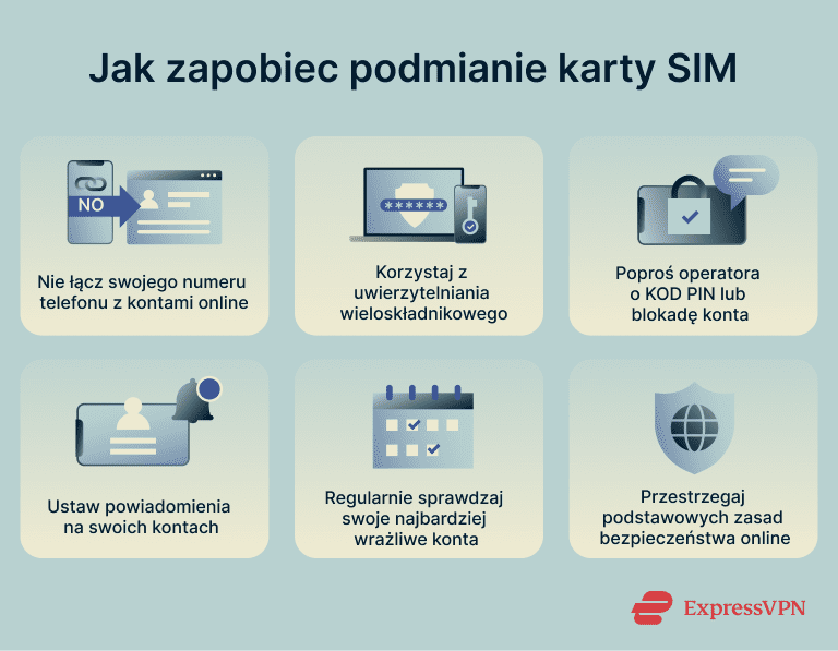 Visual showing how to prevent SIM swapping, including setting up MFA and following the basic rules of online safety.