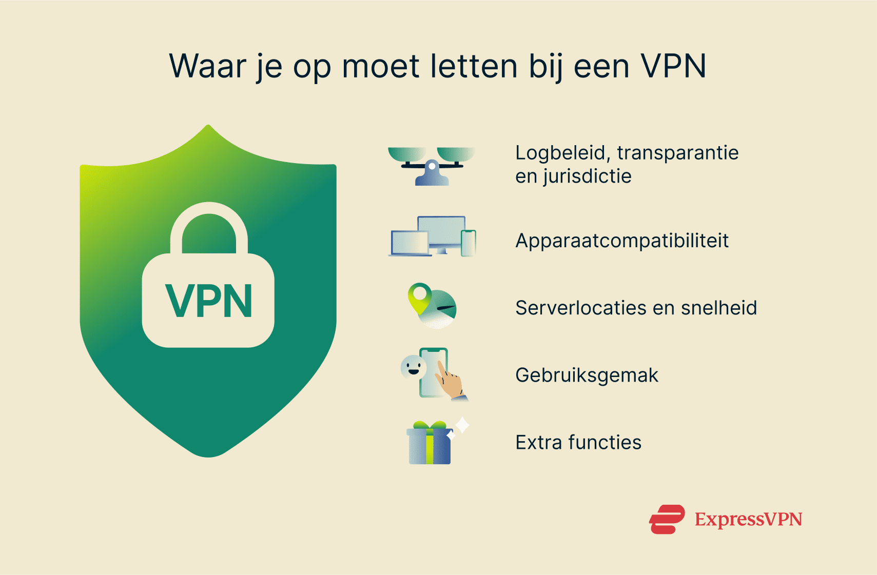 Illustration Benefits Of Using A Vpn Nl