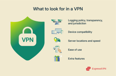 Factors to consider to choose the right VPN.