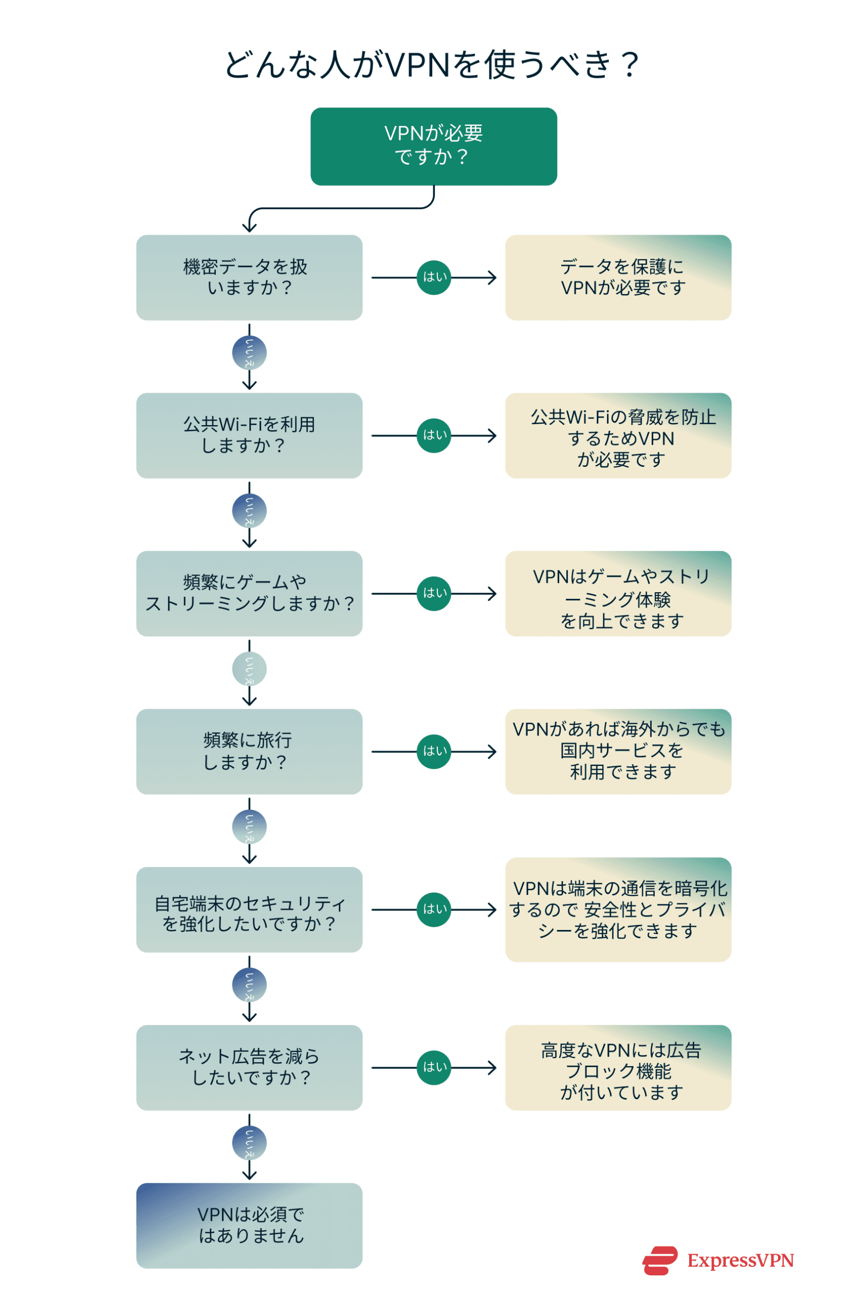 Illustration Who Needs A Vpn Jp Scaled