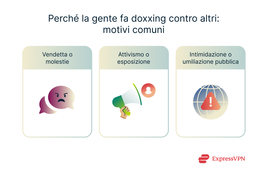 Illustration Why People Doxx Others Common Motives 1 4