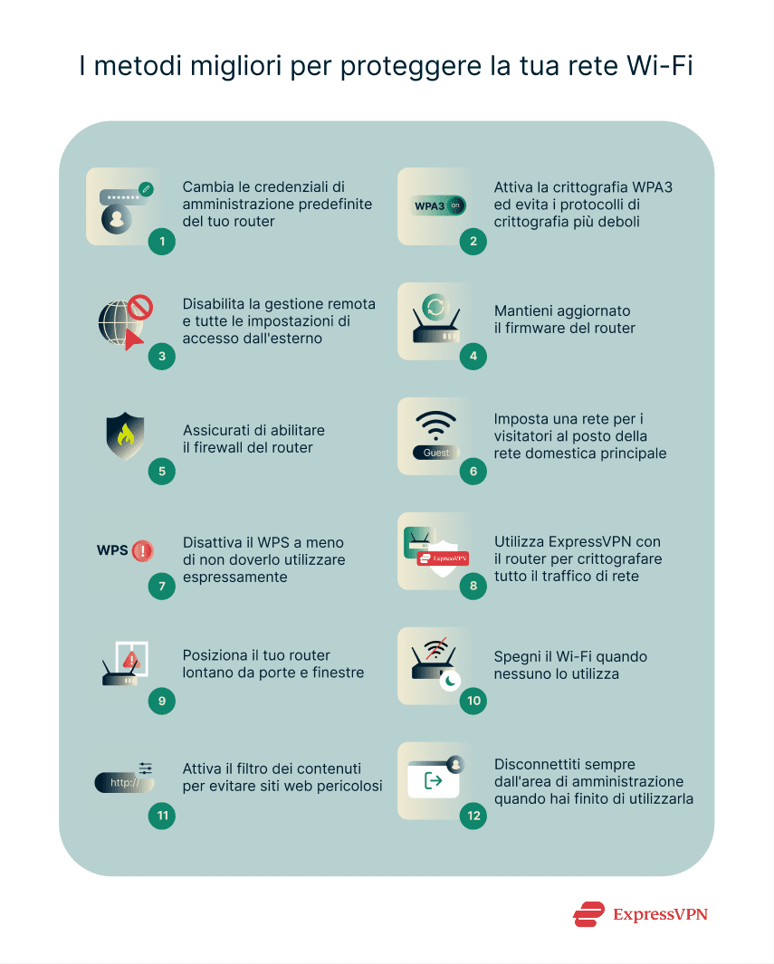 Illustrations 3 Top Methods For Securing Your Wi Fi Network 1 Scaled It
