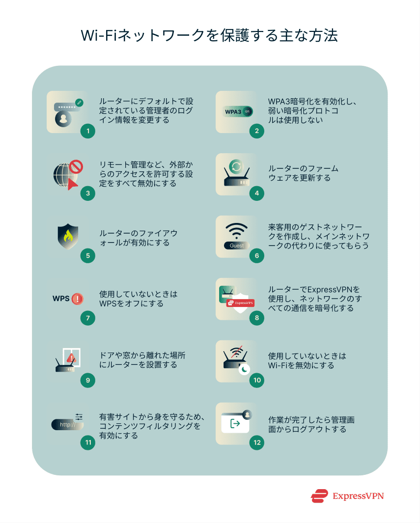 Illustrations 3 Top Methods For Securing Your Wi Fi Network 1 Scaled Ja