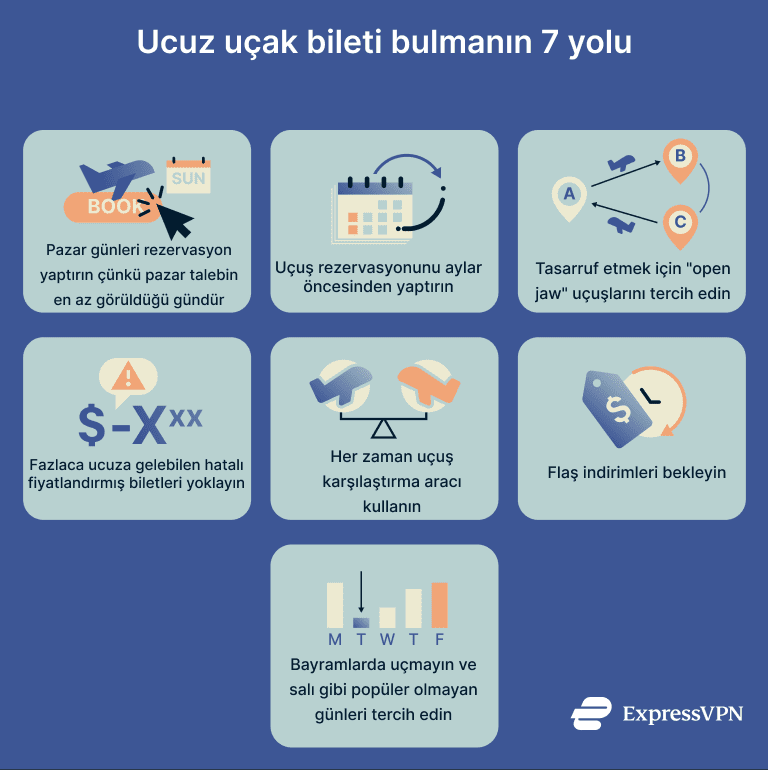 A list of ways to get cheaper flights