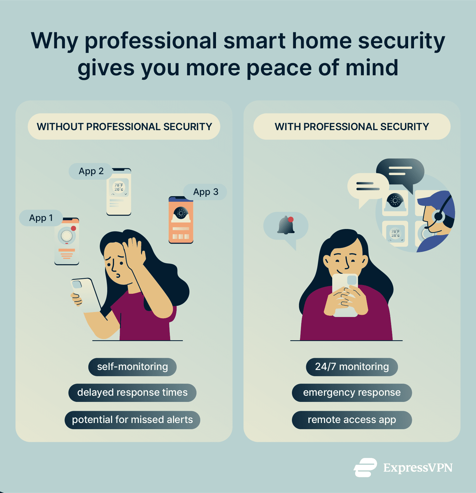 Illustration comparing basic DIY smart security with professional home monitoring services.