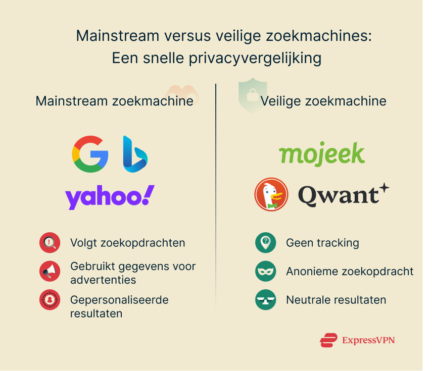 Illustration Mainstream Vs. Private Search Engines A Quick Privacy Comparison Option 2 1 1 1