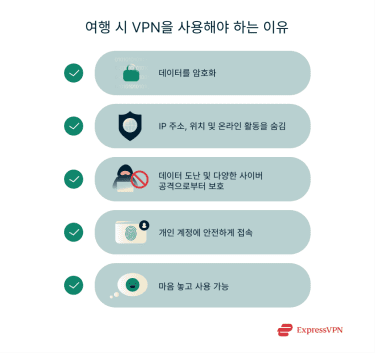 Illustration Reasons To Use A Vpn When Traveling Ko