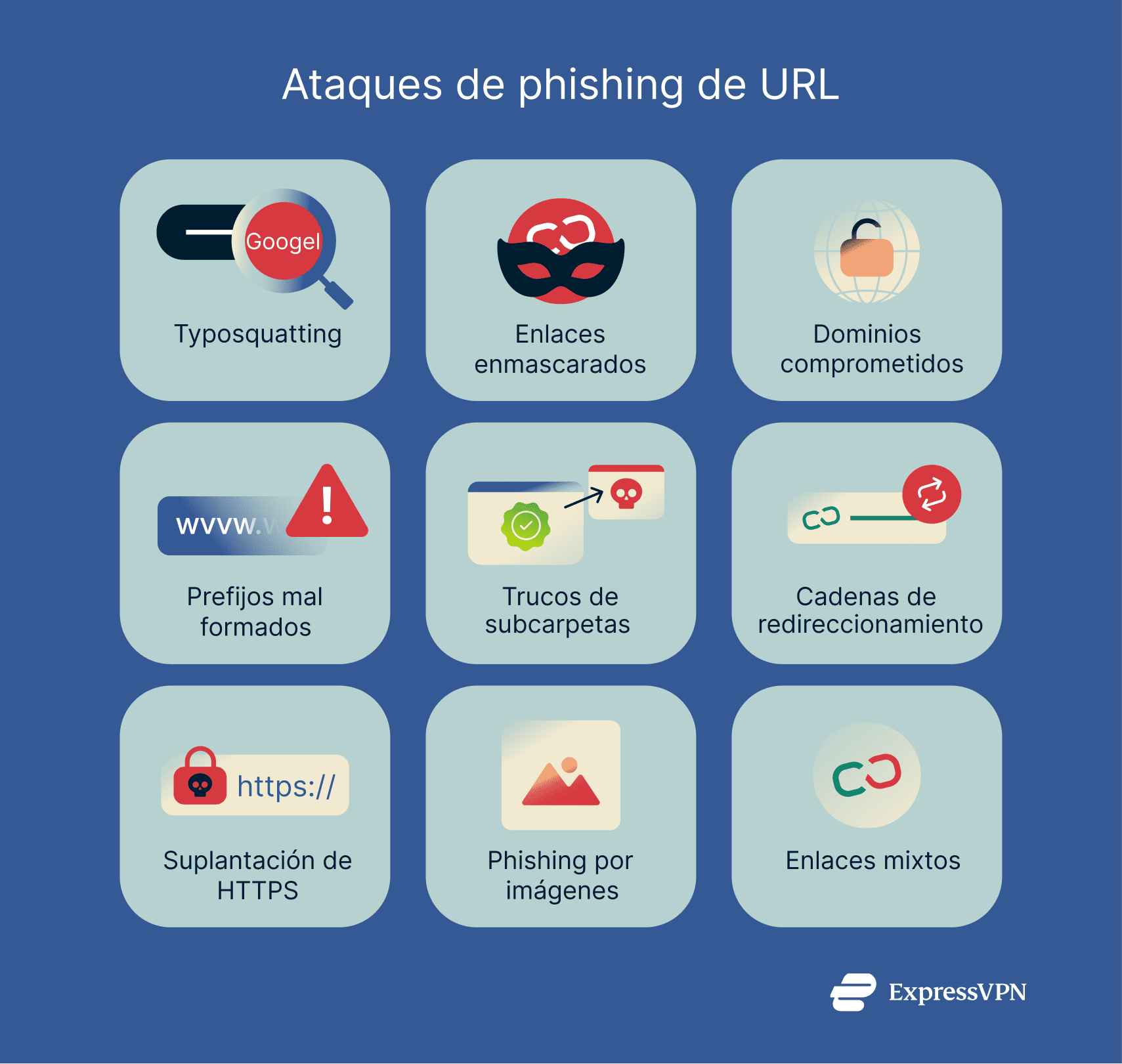 Una lista de algunos de los diferentes tipos de ataques de phishing de URL.