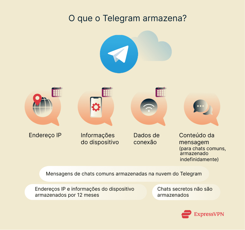 Illustration What Does Telegram Store 1