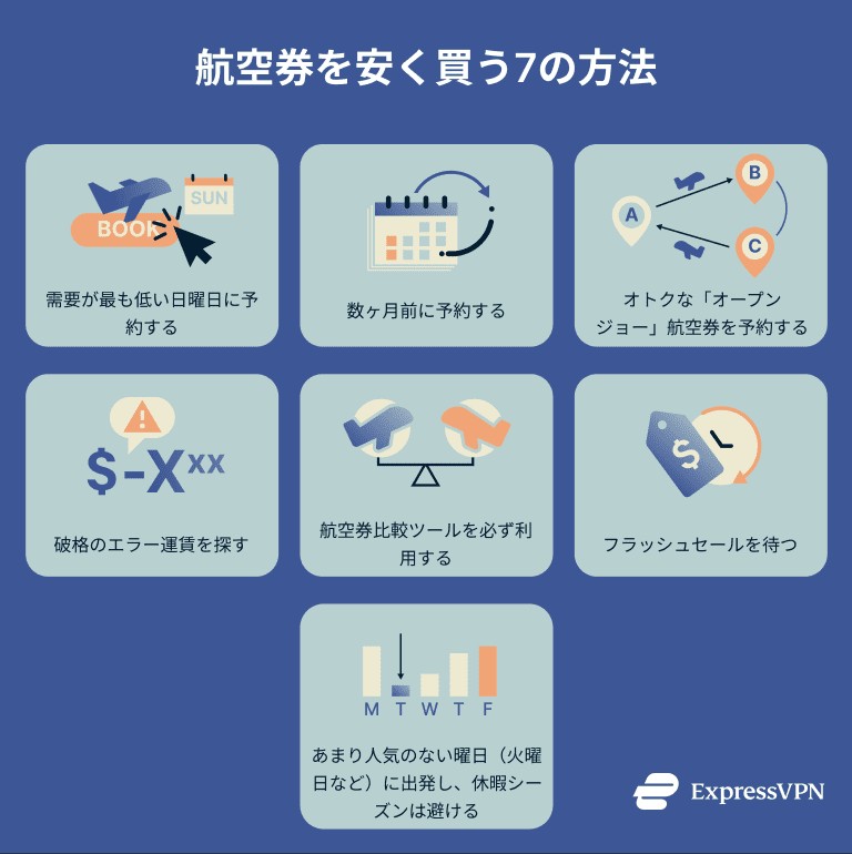 How To Get Cheap Flights Using A Vpn 8 Ways To Get Cheaper Flights Ja