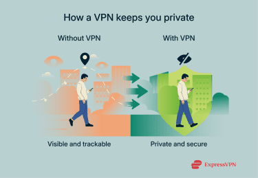 how a VPN creates a secure and private tunnel for your internet traffic