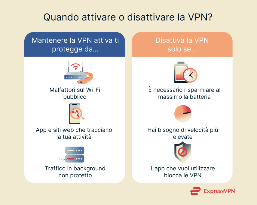 Illustration Should Your Vpn Be On Or Off 1 1