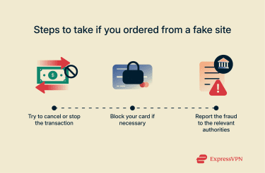 A list of steps to follow for those who ordered from fake online stores.