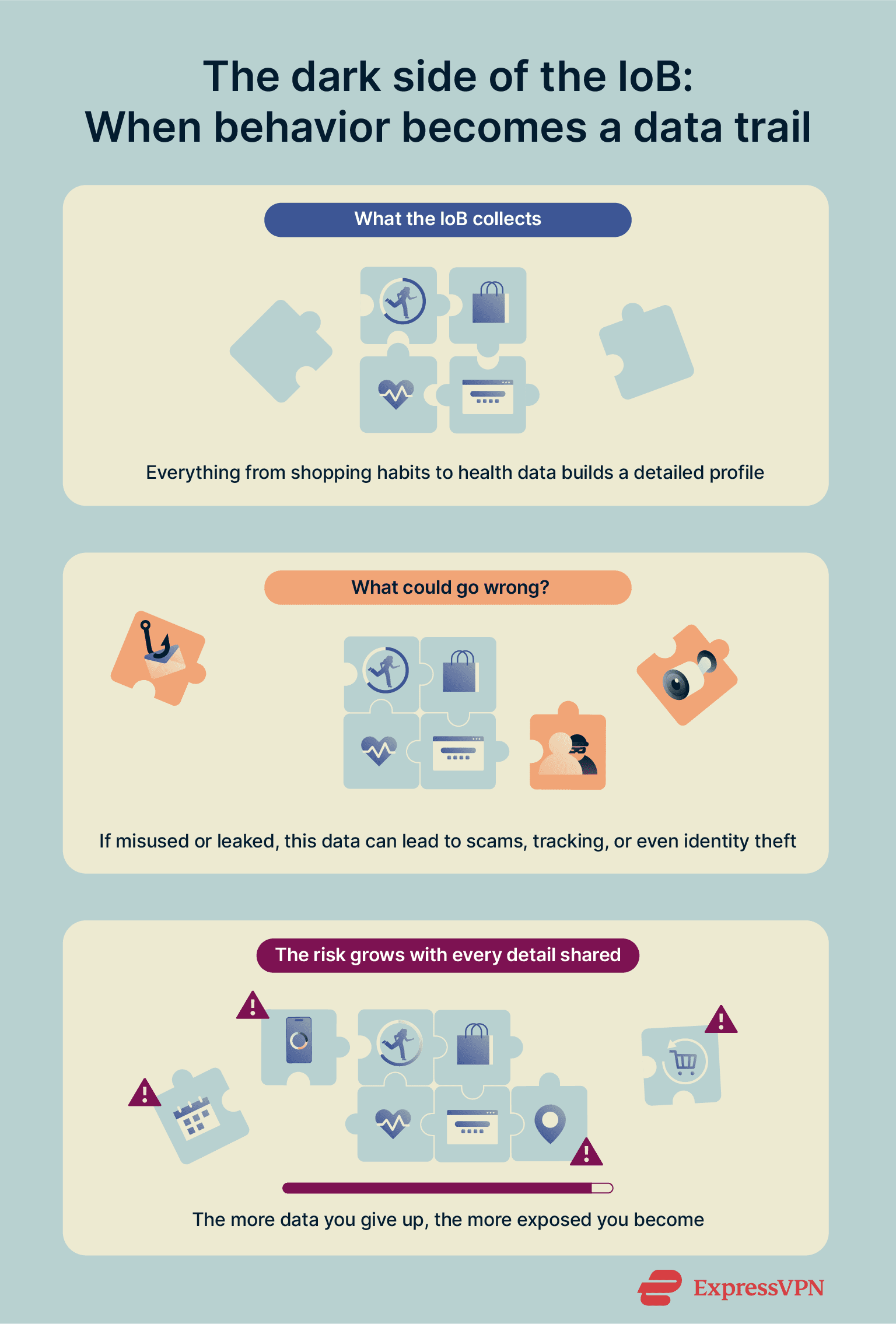 Infographic showing the dark side of the Internet of Behaviors.