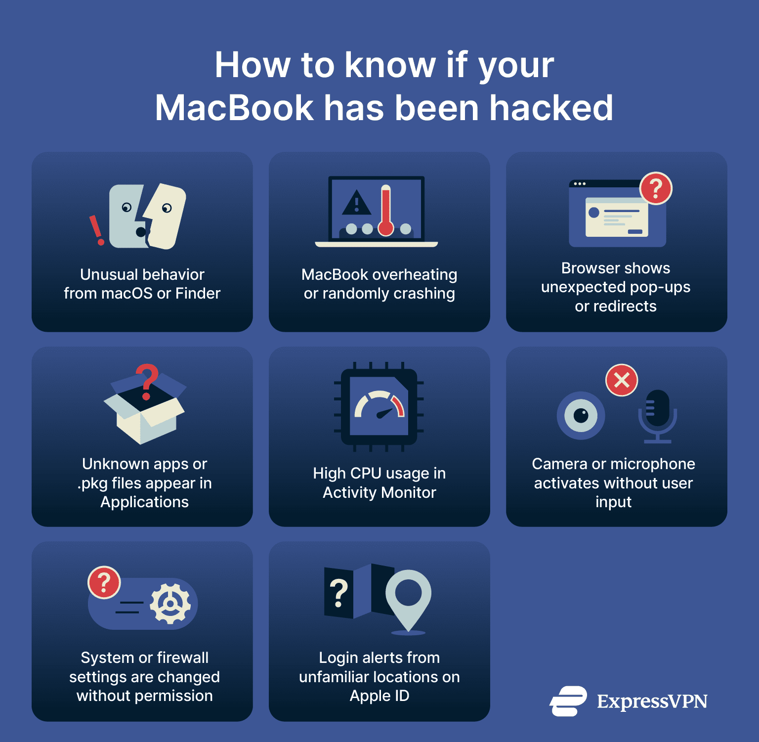 Infographic showing signs of a MacBook hack.