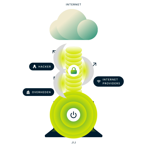 Wat is een VPN? afbeelding.