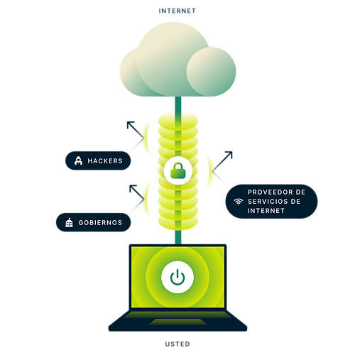 What Is Vpn Spanish 1