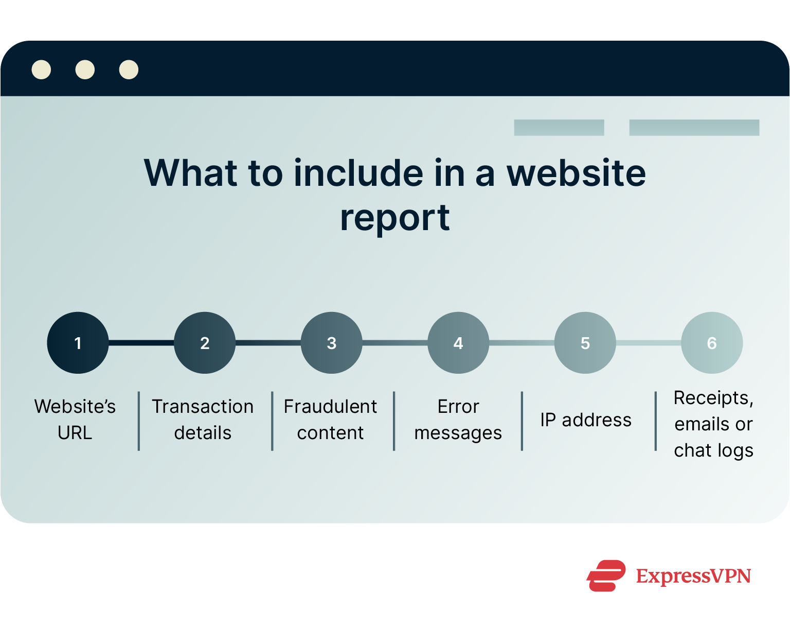 How To Report A Website What To Include In A Website Report