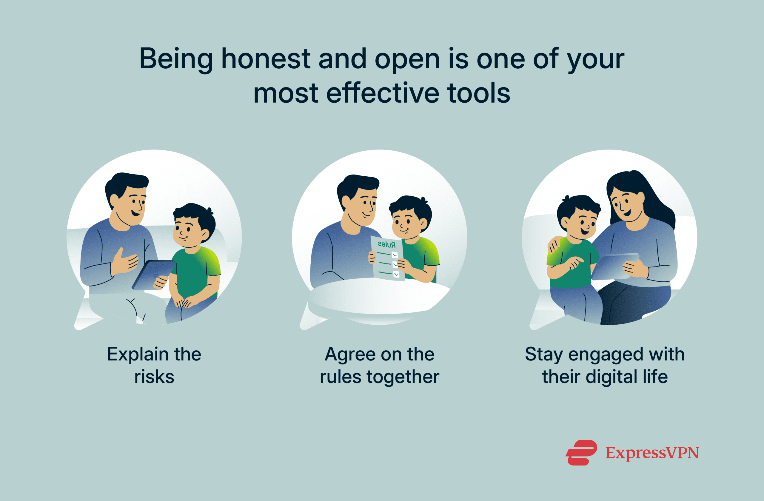 Graphic showing how parents can keep kids safe online just by talking to them.