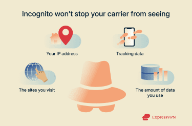 What Incognito mode won't protect you from.