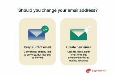 Infographic listing the pros and cons of changing your email address after a dark web leak.