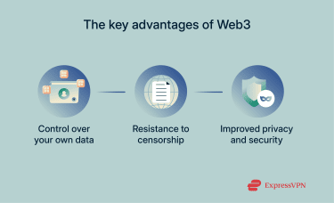 The key benefits of the Web3 paradigm.