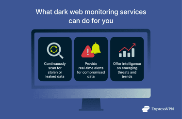 A quick summary of what dark web monitoring services can do for an individual or organization.
