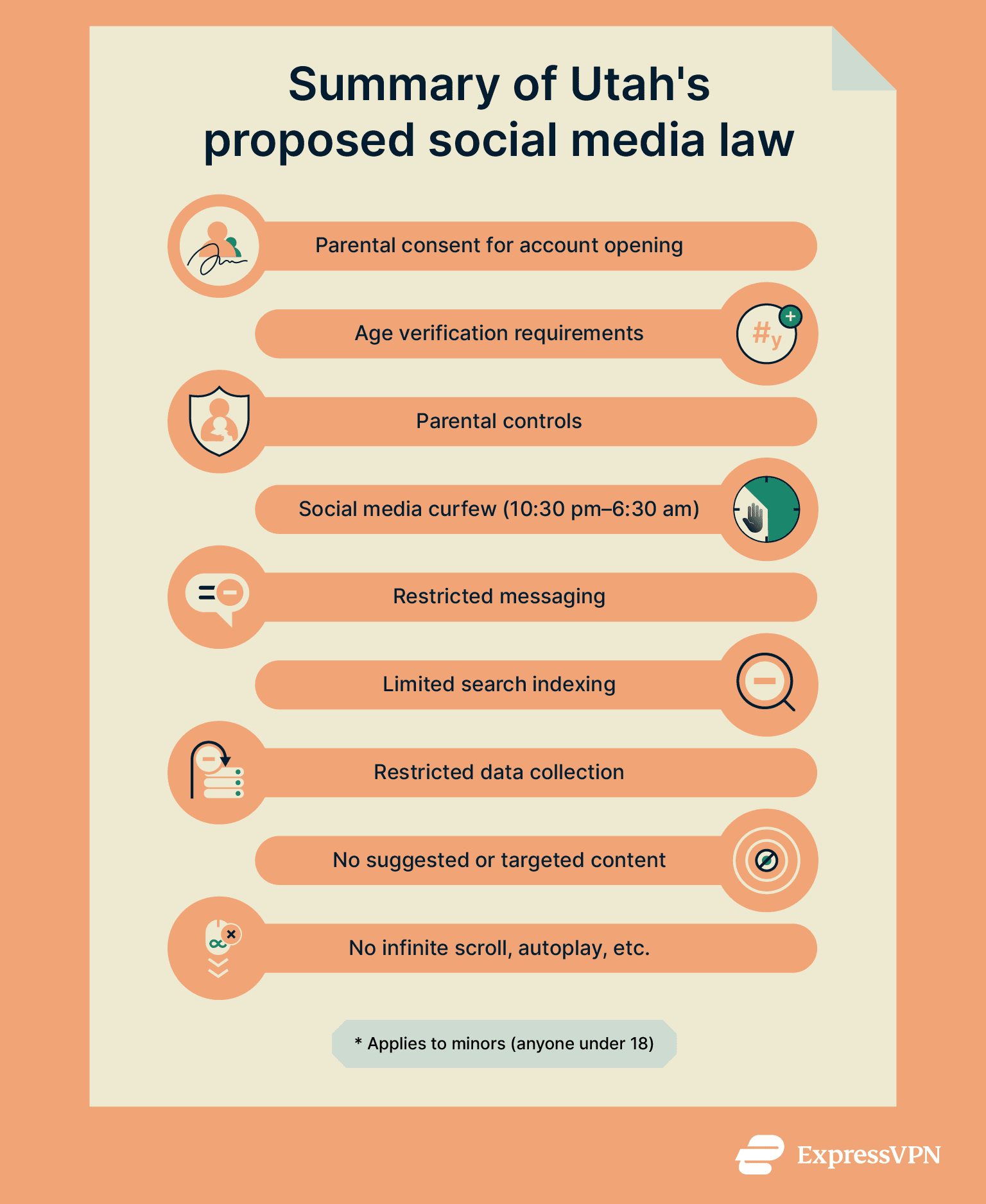 Summary of major points in Utah's social media law.