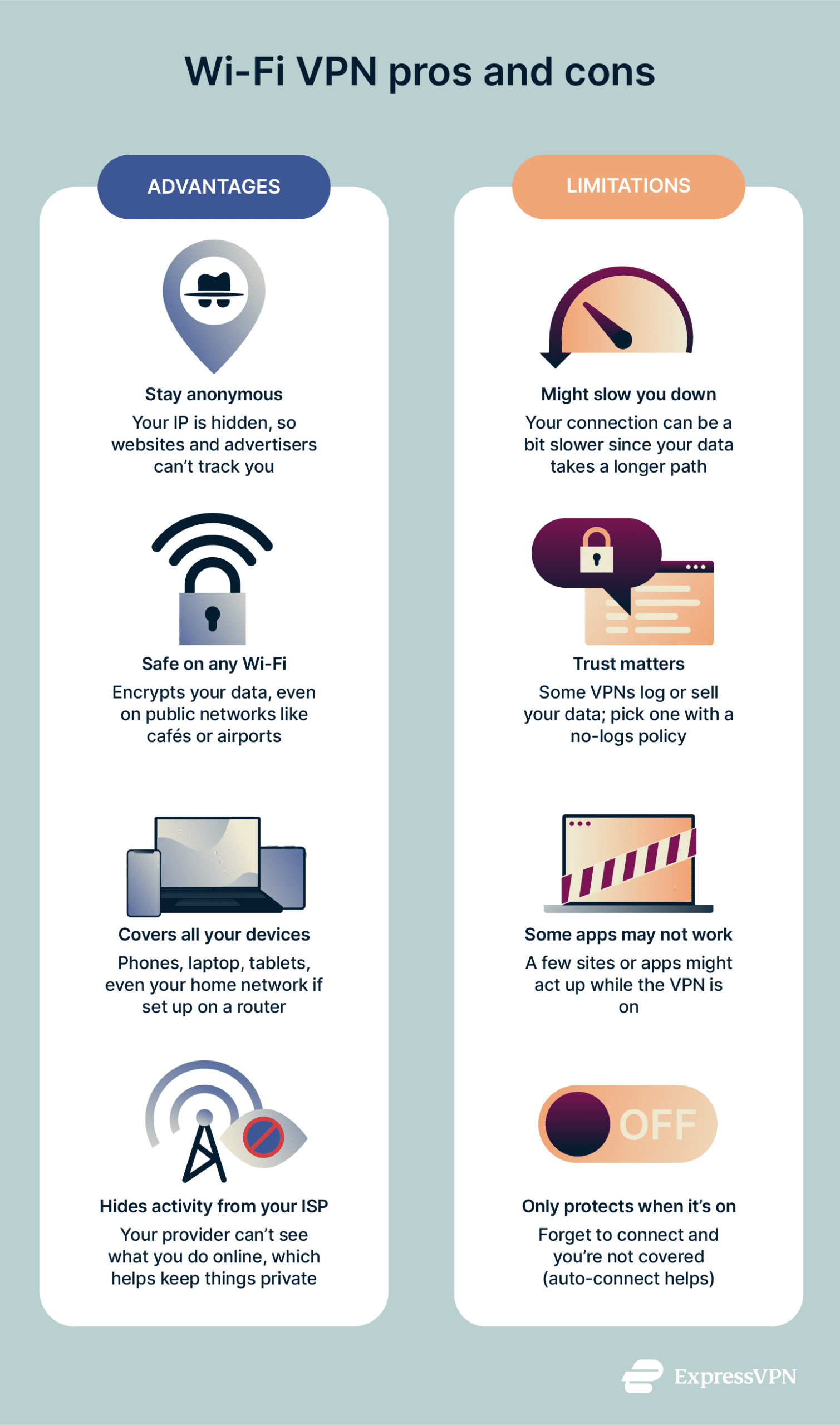 Infographic depicting the pros and cons of using a Wi-Fi VPN.