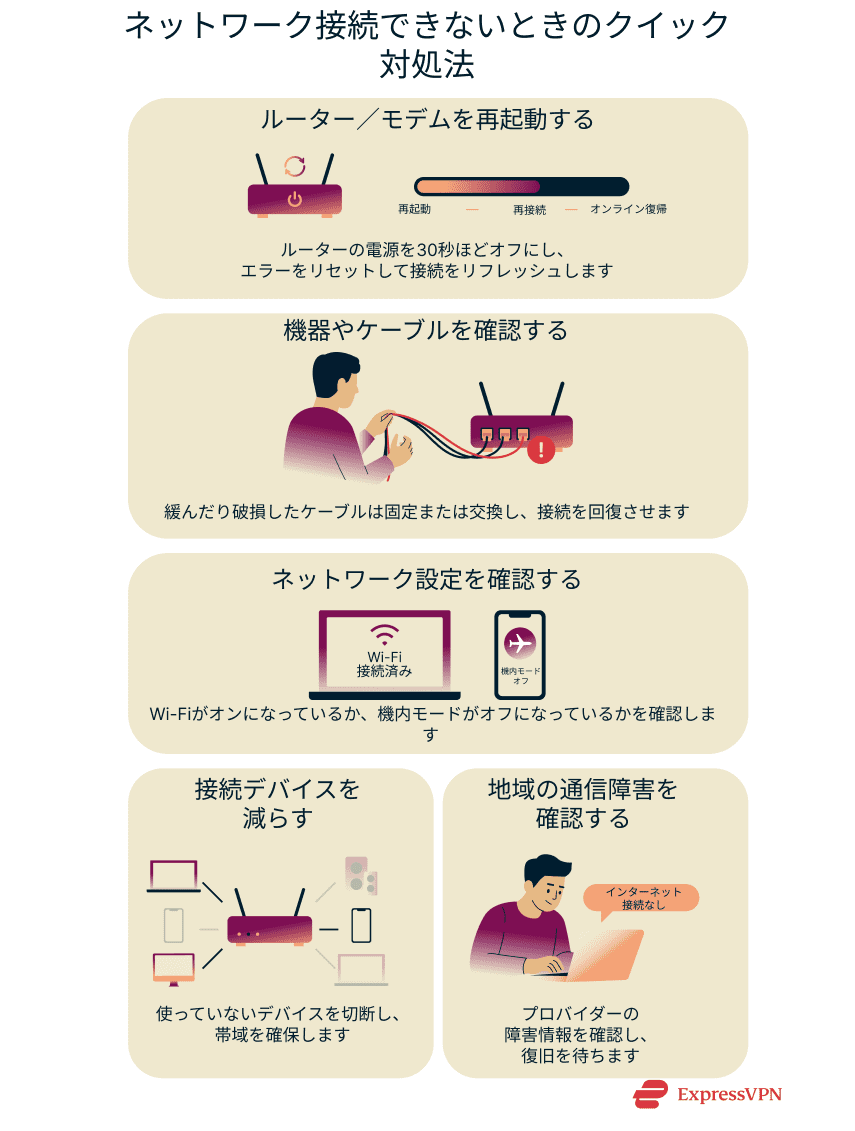 An overview of simple troubleshooting steps to fix internet connection issues, from restarting your router to checking for outages.