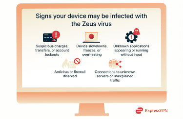 Illustration Signs Your Device May Be Infected With The Zeus Virus
