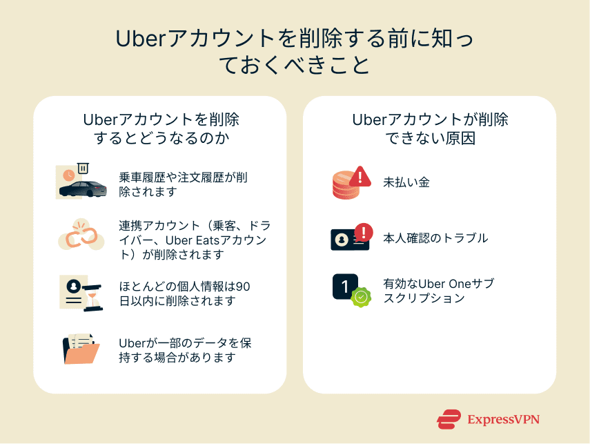 What you need to know before deleting your Uber account