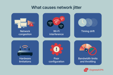Visual showing the causes of network jitter.